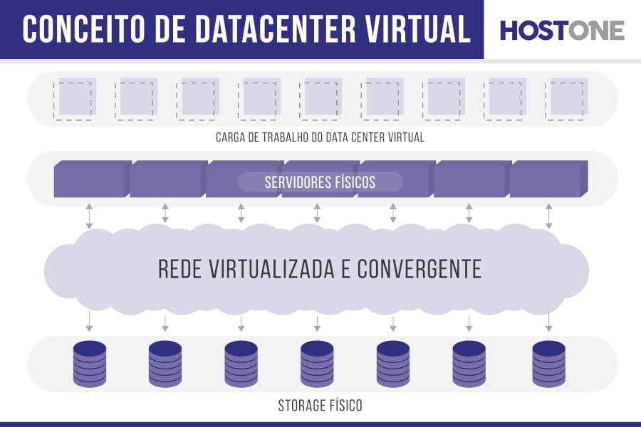 data-center-virtual