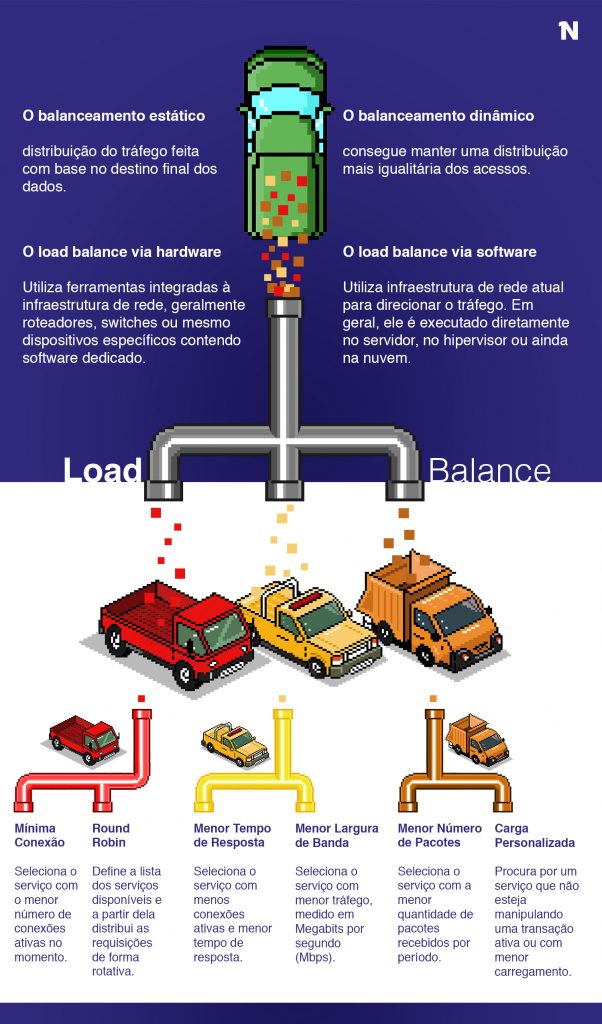 Saiba como fazer Load Balance com eficiência - Blog Host One