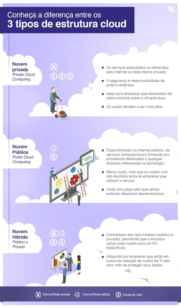 infographic-cloud-computing