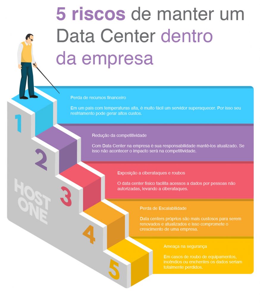 data-center-dentro-da-empresa